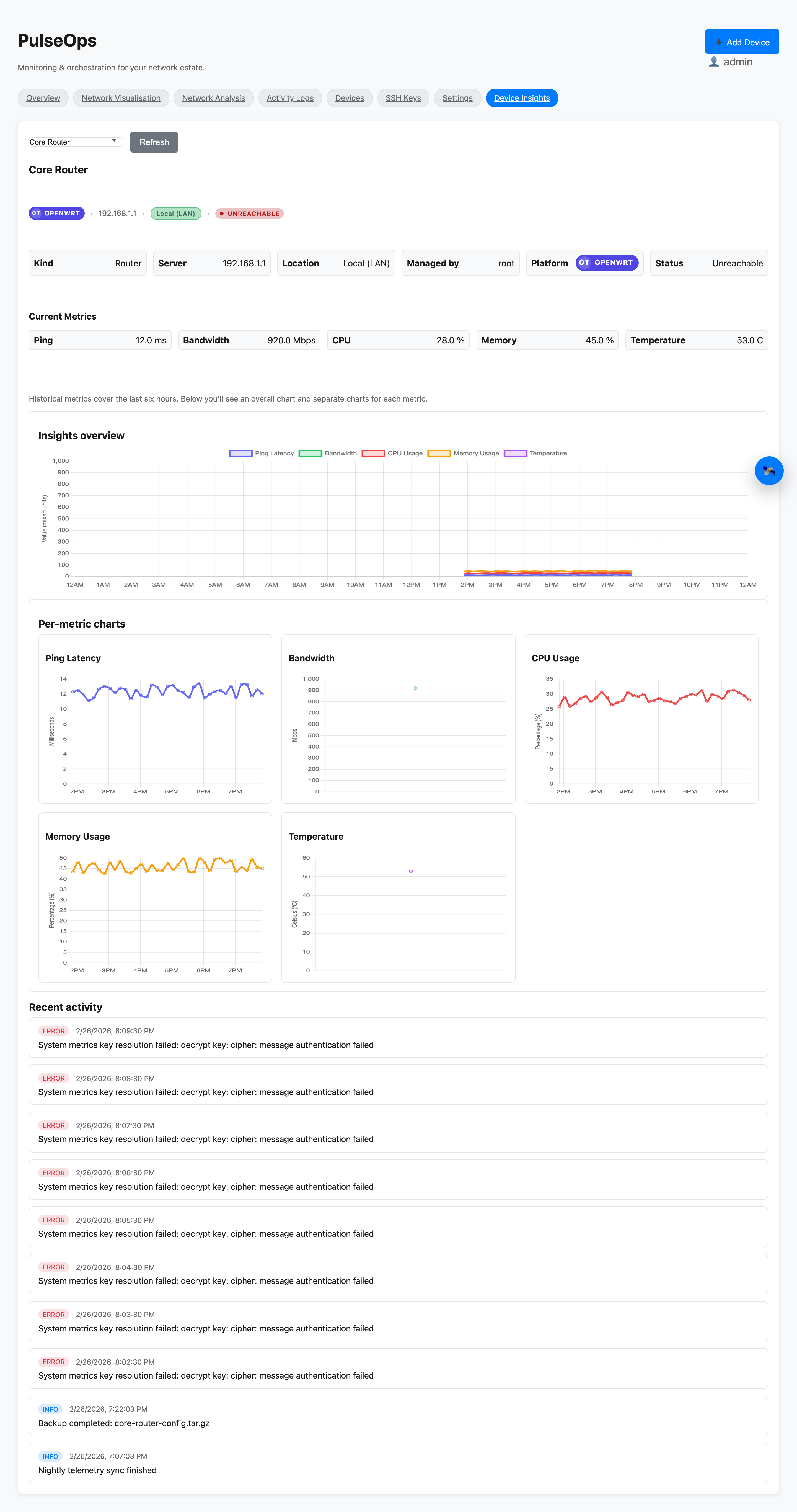 PulseOps insights charts