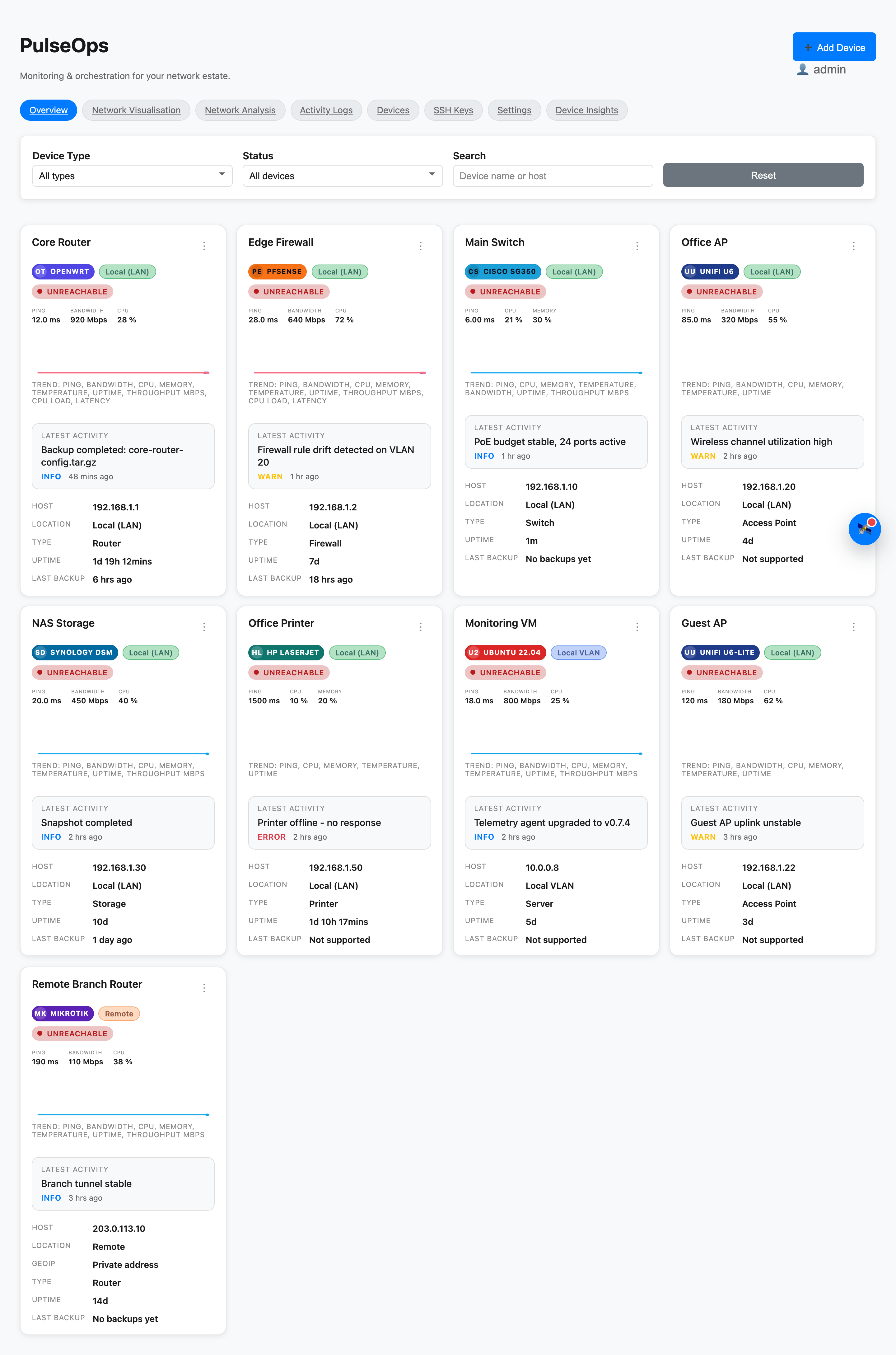 PulseOps overview dashboard